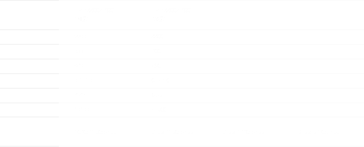 CGYP-800系列超级辊式熨平机